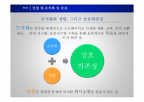 [지도자론] 리더와 관리자의 차이-14