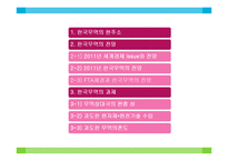 [무역학] 한국 무역의 현주소와 전망, 과제-2