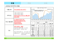 [무역학] 한국 무역의 현주소와 전망, 과제-3