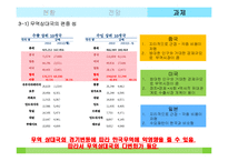 [무역학] 한국 무역의 현주소와 전망, 과제-7
