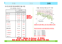 [무역학] 한국 무역의 현주소와 전망, 과제-8