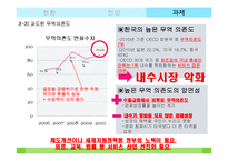[무역학] 한국 무역의 현주소와 전망, 과제-9