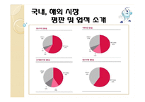[마케팅] 웅진코웨이의 마케팅 전략 분석-청호나이스와 비교분석-10