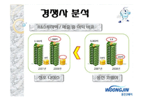 [마케팅] 웅진코웨이의 마케팅 전략 분석-청호나이스와 비교분석-20