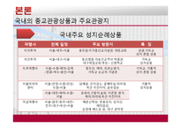 [관광학원론] 우리나라 종교관광 활성화 방안-11