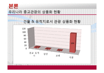 [관광학원론] 우리나라 종교관광 활성화 방안-18