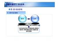 [경제학] 중국의 경제 체제와 성장과정-11
