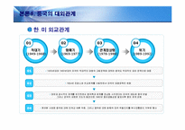 [경제학] 중국의 경제 체제와 성장과정-13