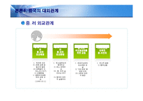 [경제학] 중국의 경제 체제와 성장과정-14