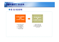 [경제학] 중국의 경제 체제와 성장과정-15