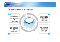 [경제학] 중국의 경제 체제와 성장과정-19