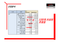 [스비스 마케팅] 푸드드링크의 `와라와라` 서비스 프랜차이징 전략-8
