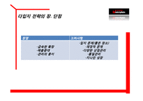 [스비스 마케팅] 푸드드링크의 `와라와라` 서비스 프랜차이징 전략-17