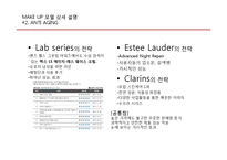 메이크업 MAKE UP 산업 모델 조사-Medical, MEN`S, ANTI AGING, KIDS, UV PROTECTOR-13