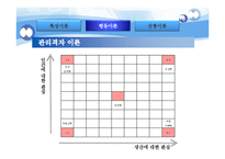 [조직행동론] 리더십이론의 이해와 현대 리더십의 이슈-16