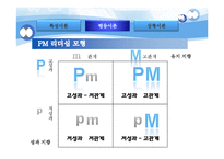 [조직행동론] 리더십이론의 이해와 현대 리더십의 이슈-17
