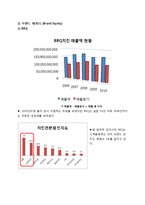 [국제경영] BBQ의 브랜드 세계화 방안-맥도날드 Franchising 성공 전략을 통한 BBQ의 새로운 세계화 전략 제시-17