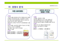 [무역상무론] COMOTOMO 코모토모 유아용 실리콘 젖병 중국 진출-9