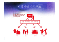 [경영학] 장애우를 위한 유니버설 디자인 업체 사업계획서-7
