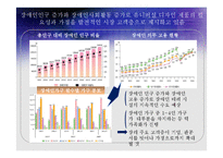 [경영학] 장애우를 위한 유니버설 디자인 업체 사업계획서-11