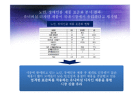[경영학] 장애우를 위한 유니버설 디자인 업체 사업계획서-14