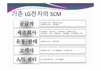 [경영과 컴퓨터] LG전자SCM의 RFID도입-5