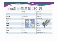 [경영과 컴퓨터] LG전자SCM의 RFID도입-8