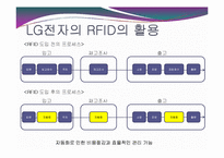 [경영과 컴퓨터] LG전자SCM의 RFID도입-14