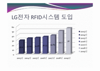 [경영과 컴퓨터] LG전자SCM의 RFID도입-15