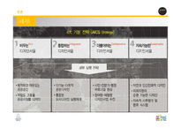 도시의 경영전략 사례 조사-디자인서울-12