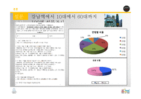 도시의 경영전략 사례 조사-디자인서울-14