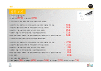 도시의 경영전략 사례 조사-디자인서울-15