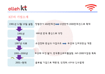 [조직개발론] Kt와 한국통신의 개입전략 비교-기업 민영화 전과 후의 조직분석-4
