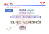 [조직개발론] Kt와 한국통신의 개입전략 비교-기업 민영화 전과 후의 조직분석-14