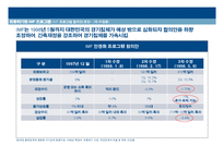 [경제학] 외환위기가 대기업과 중소기업에 미친 영향-4