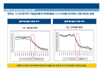 [경제학] 외환위기가 대기업과 중소기업에 미친 영향-8