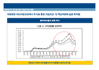 [경제학] 외환위기가 대기업과 중소기업에 미친 영향-9