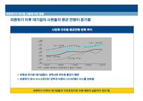 [경제학] 외환위기가 대기업과 중소기업에 미친 영향-11