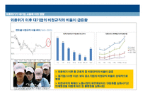 [경제학] 외환위기가 대기업과 중소기업에 미친 영향-12