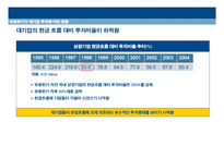 [경제학] 외환위기가 대기업과 중소기업에 미친 영향-15