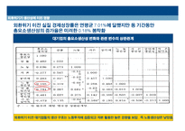 [경제학] 외환위기가 대기업과 중소기업에 미친 영향-17