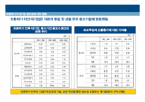 [경제학] 외환위기가 대기업과 중소기업에 미친 영향-18