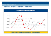 [경제학] 외환위기가 대기업과 중소기업에 미친 영향-19