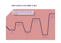 [경영학원론] 도서 `혼창통` 요약 분석-16