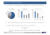 [중국경영] 12차 5개년 계획으로 보는 중국의 예상 물류망-동부지역 중심-3