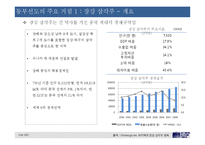 [중국경영] 12차 5개년 계획으로 보는 중국의 예상 물류망-동부지역 중심-6