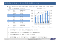 [중국경영] 12차 5개년 계획으로 보는 중국의 예상 물류망-동부지역 중심-10