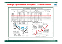 [재무관리] 경제 아티클 번역-Portugal`s government collapses The next domino, China`s economy Decelerating-4