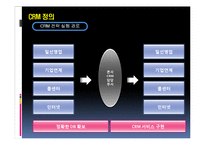 [조직행동론] 현대자동차 CRM 도입사례-5