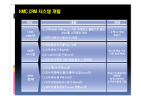 [조직행동론] 현대자동차 CRM 도입사례-10